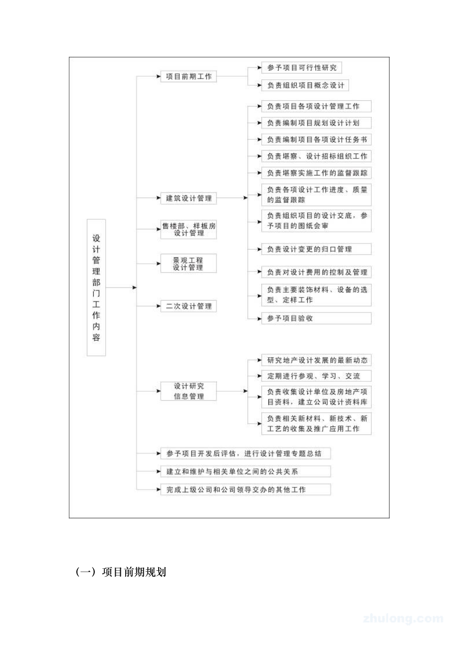 成都置信地产公司设计管理程序_第4页