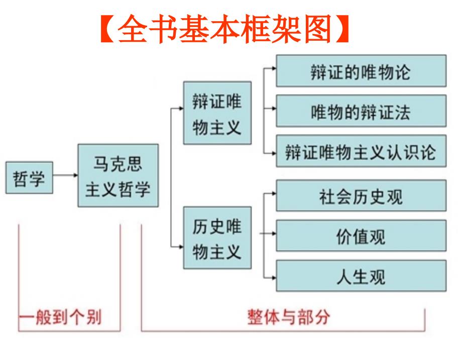 11生活处处有哲学x_第2页