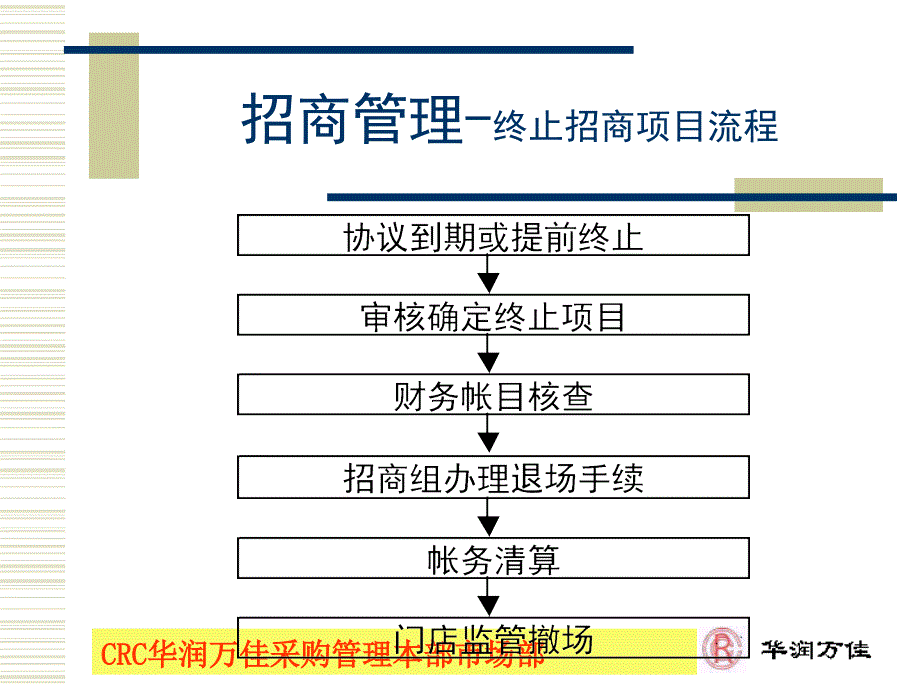 华润万家商超百货公司便利店运营管理制度招商管理P32_第4页