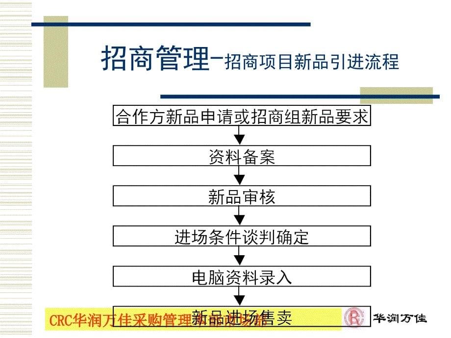 华润万家商超百货公司便利店运营管理制度招商管理P32_第5页