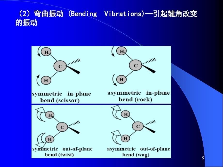 近红外技术及其在药学领域的应用_第5页