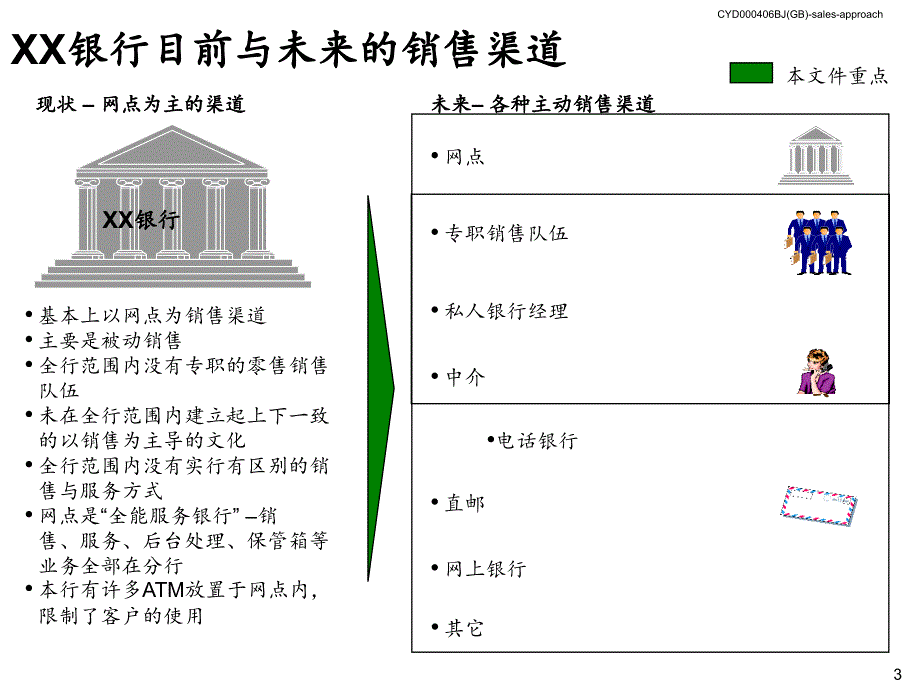 改善某某银行零售业务销售业绩_第4页