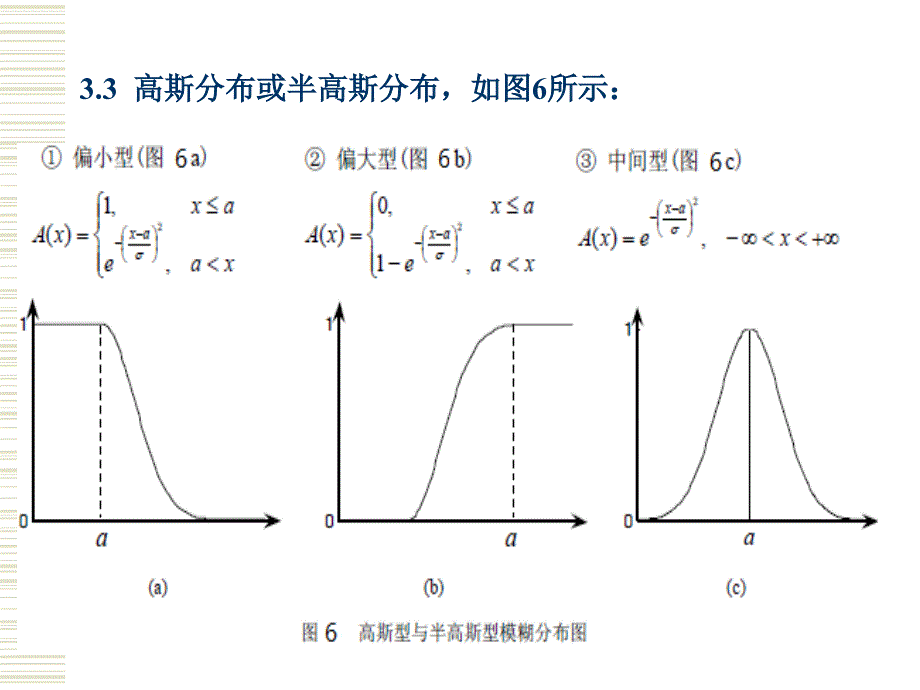 模糊分布-隶属函数的确定方法_第4页