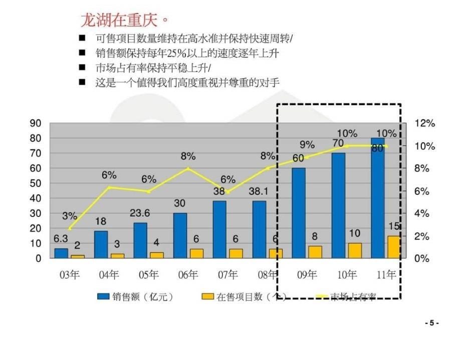 龙湖地产深度研究报告_第5页