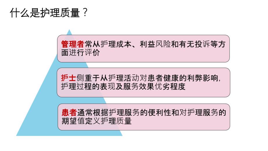 儿科护理敏感指标的构建.ppt_第3页