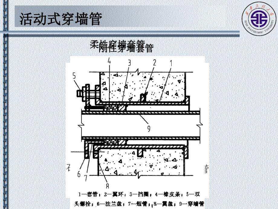 墙体基础管道(穿墙或基础时的构造处理)_第3页