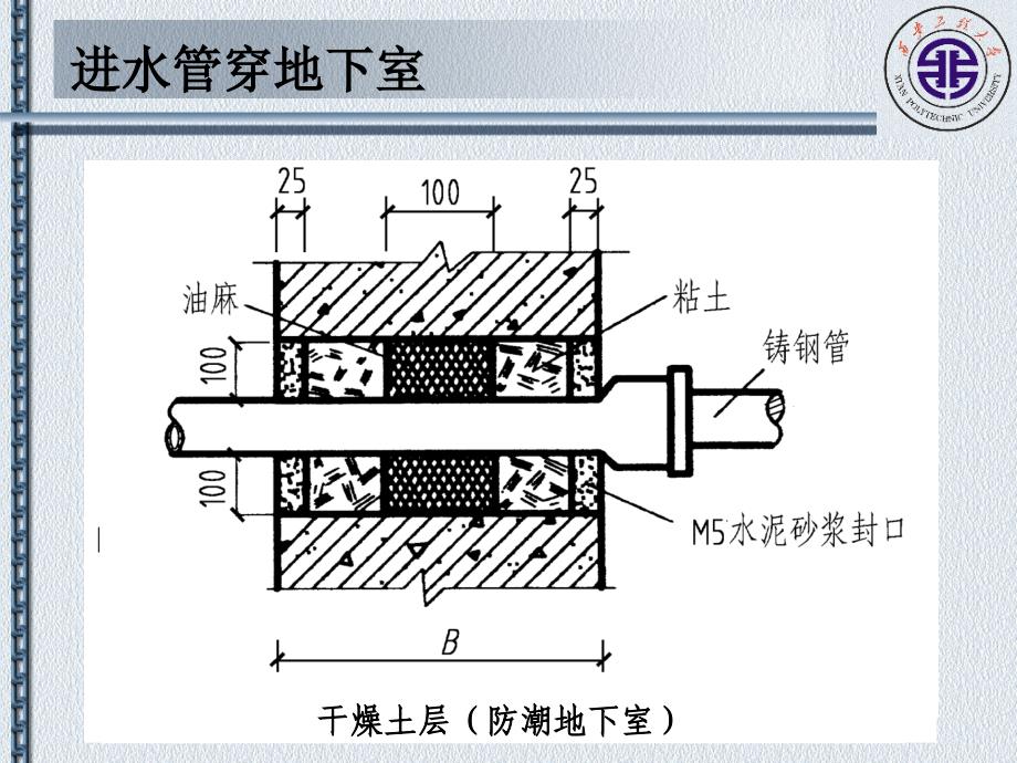 墙体基础管道(穿墙或基础时的构造处理)_第4页