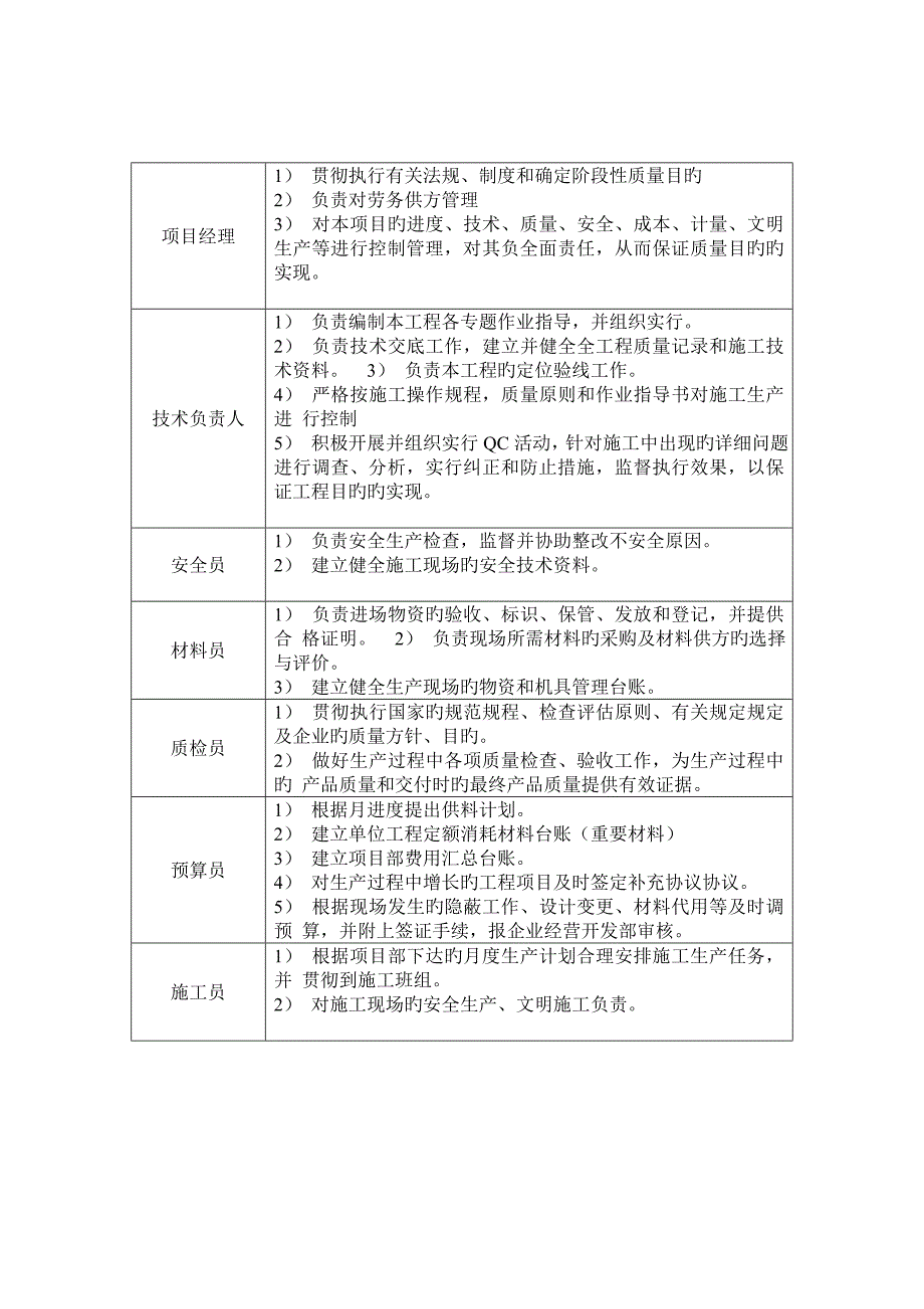 项目管理机构配备情况说明资料.doc_第3页