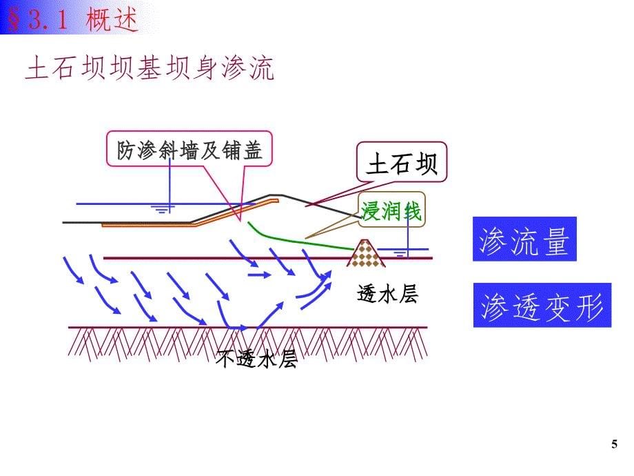 土力学第三章PPT课件_第5页