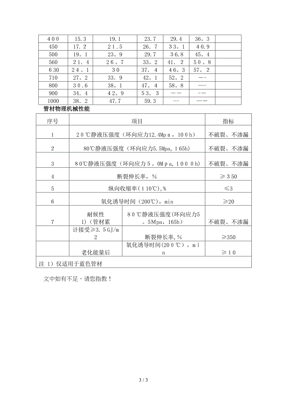 PE管子规格尺寸表_第3页