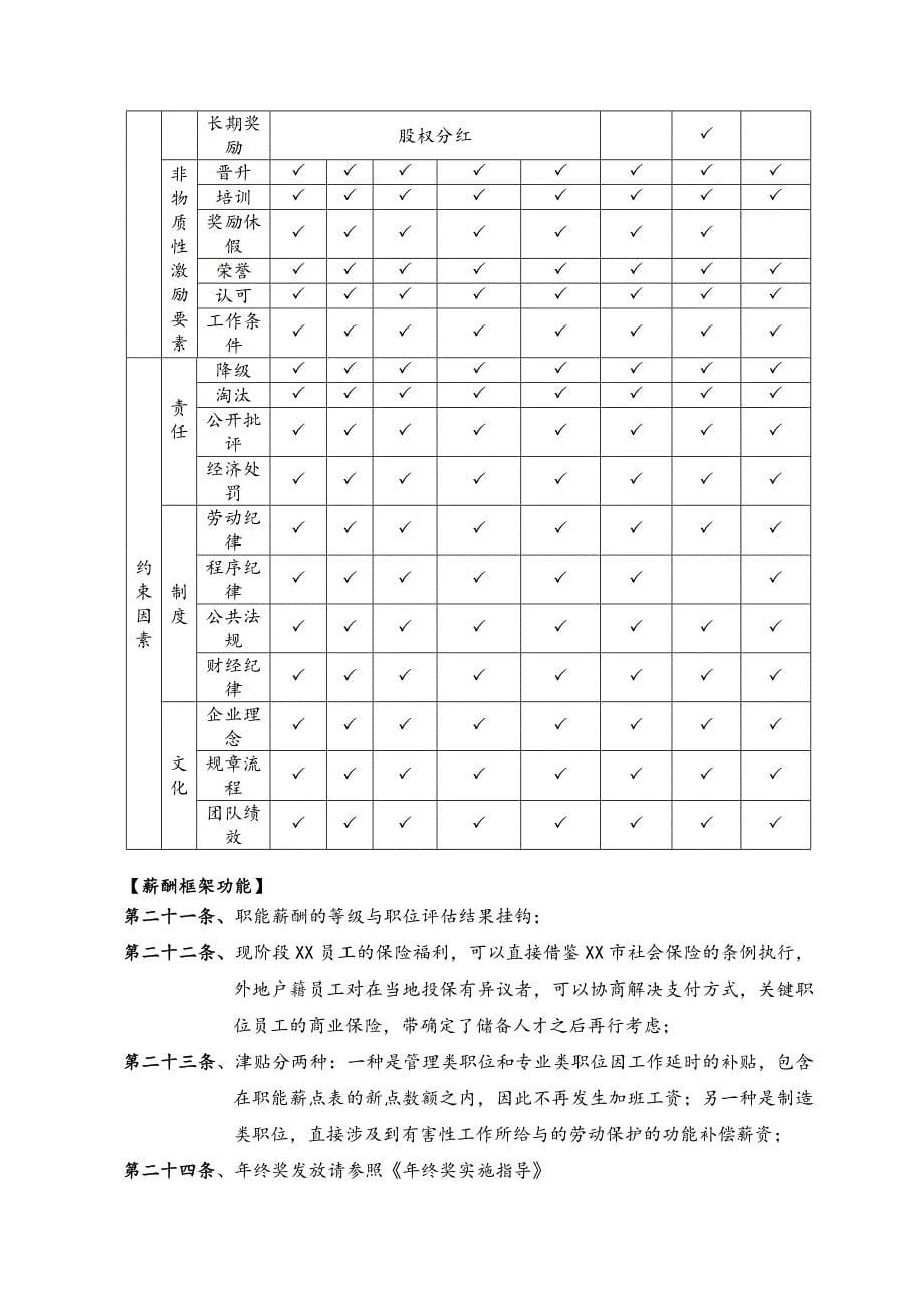 00-05【通用】薪酬管理制度（天选打工人）.docx_第5页