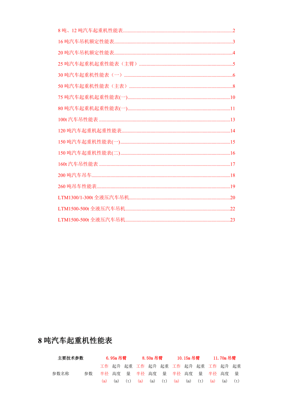 8t~500t汽车吊性能表资料_第2页