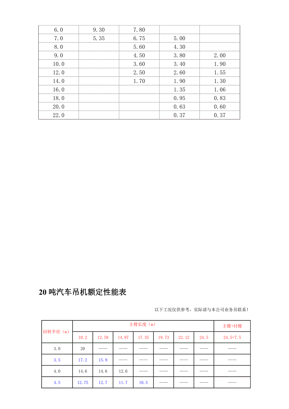 8t~500t汽车吊性能表资料_第4页