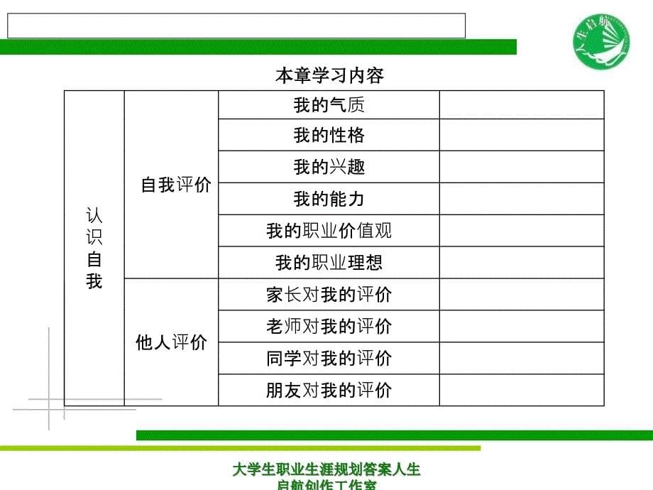 大学生职业生涯规划答案课件_第5页