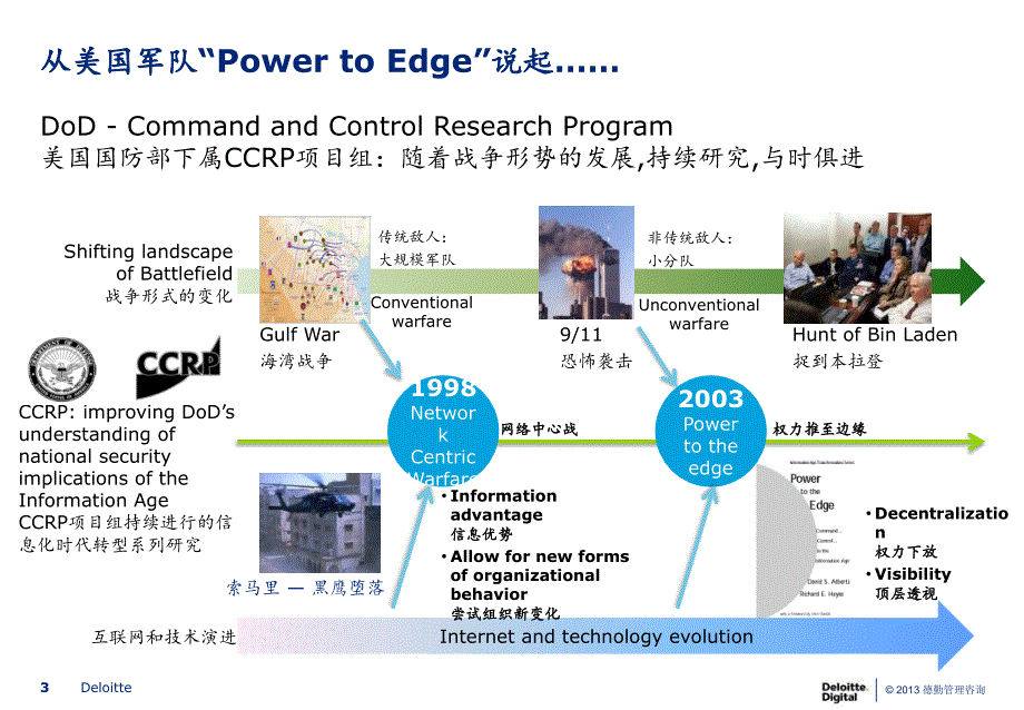 通信企业的数字化转型之路_第3页