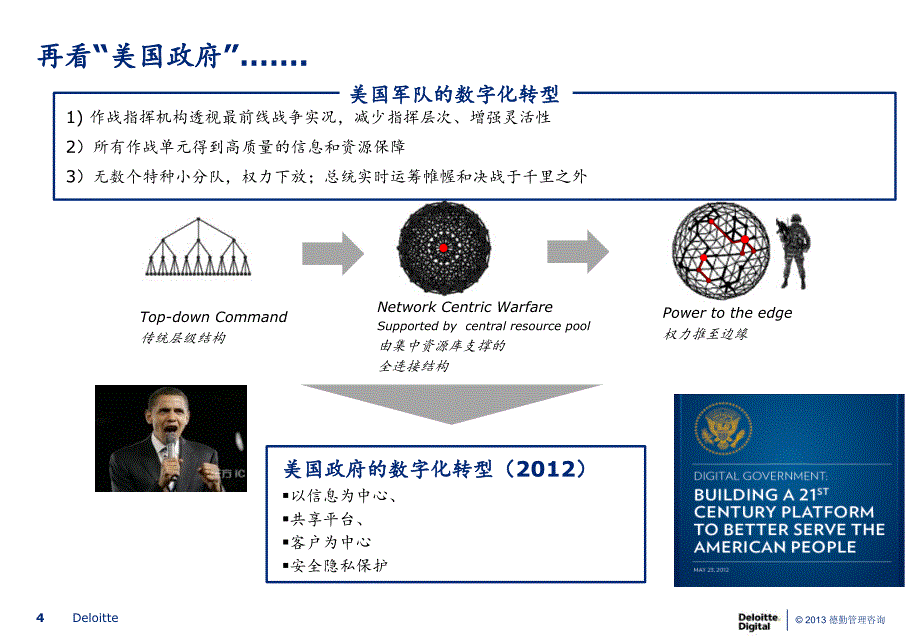 通信企业的数字化转型之路_第4页