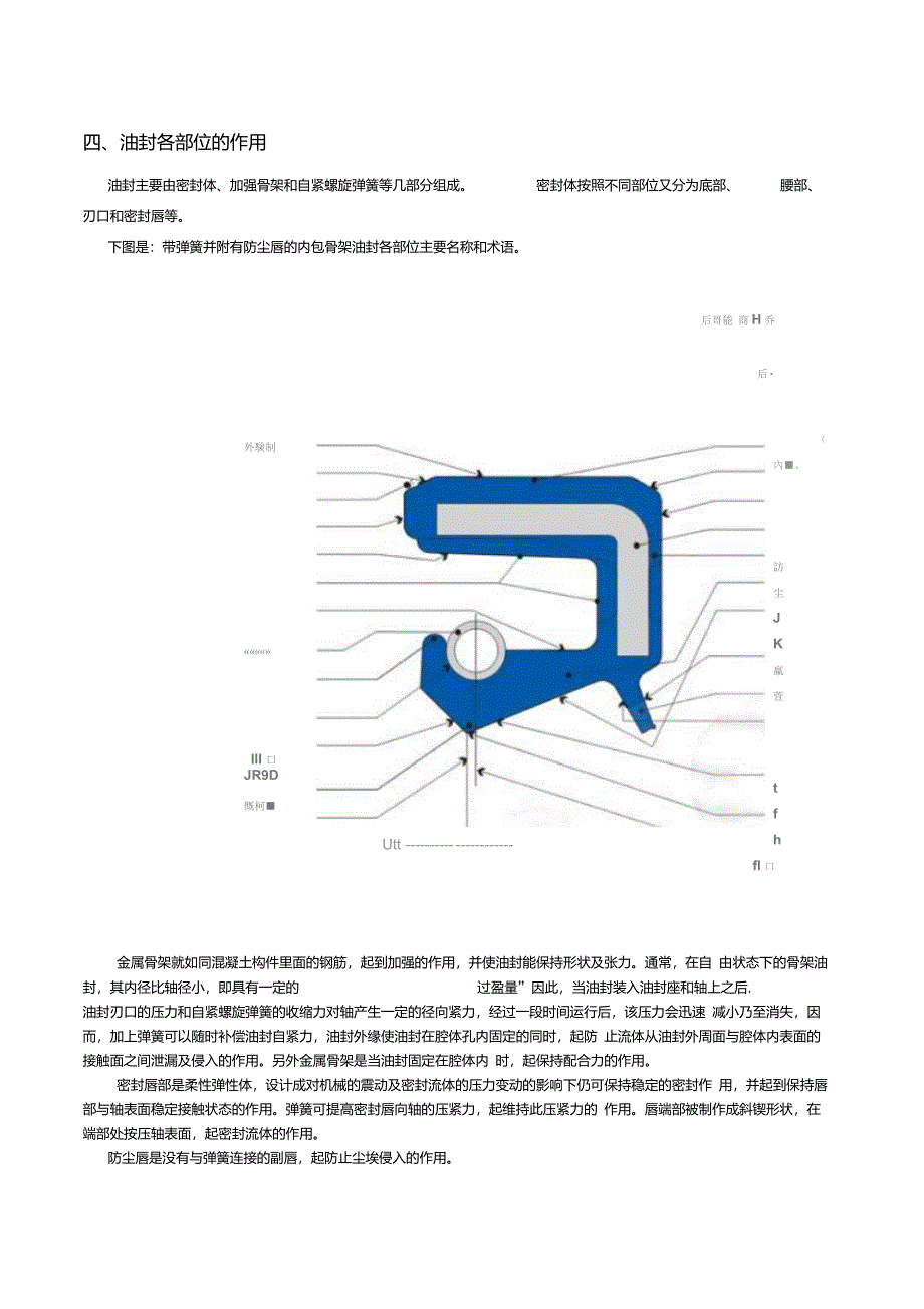 油封知识详解_第3页