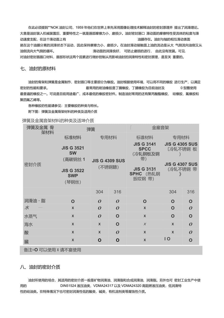 油封知识详解_第5页