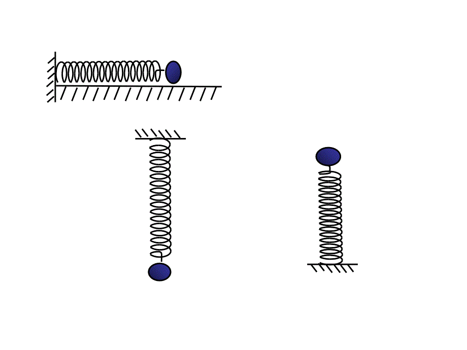 弹簧振子的简谐运动_第3页