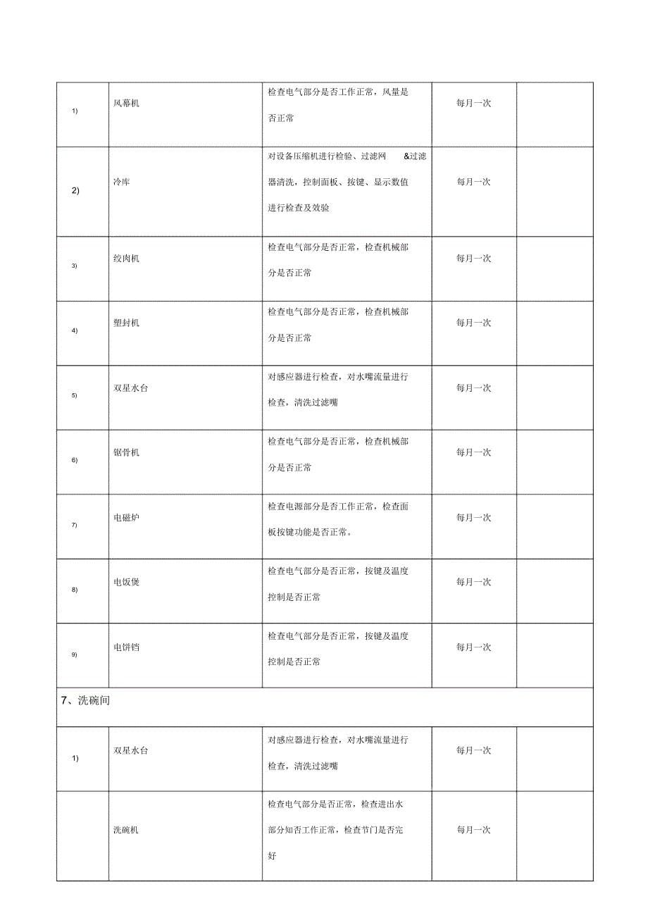 厨房设备保养维护计划_第5页