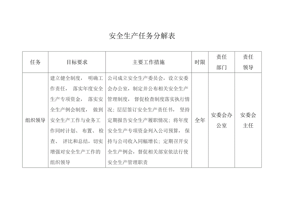 安全生产任务分解表_第1页