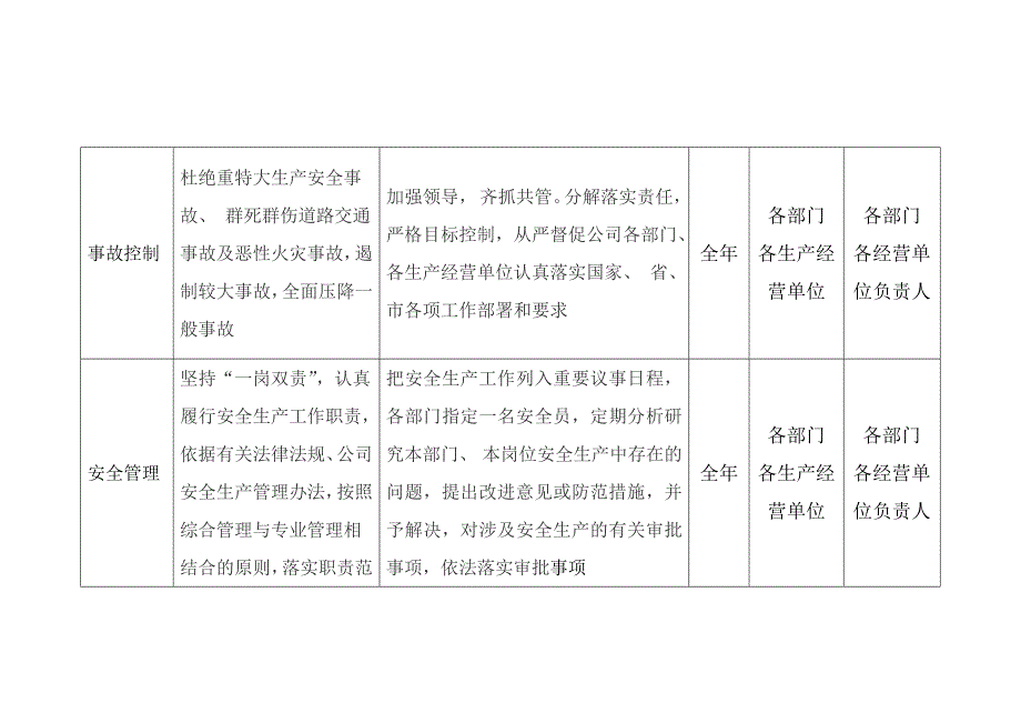 安全生产任务分解表_第2页