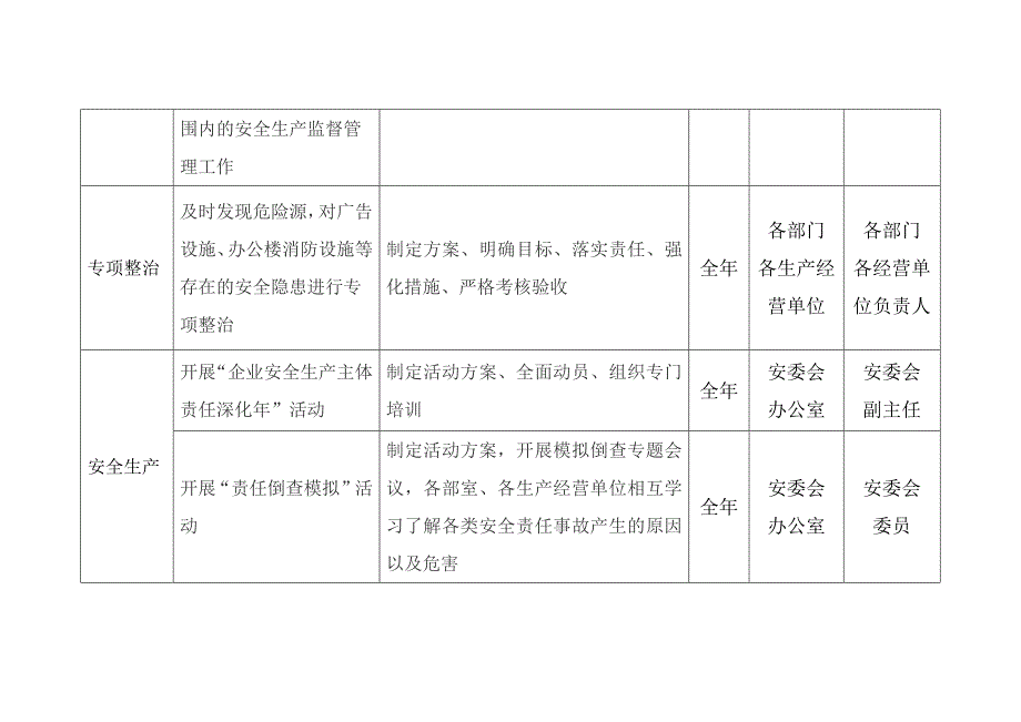 安全生产任务分解表_第3页