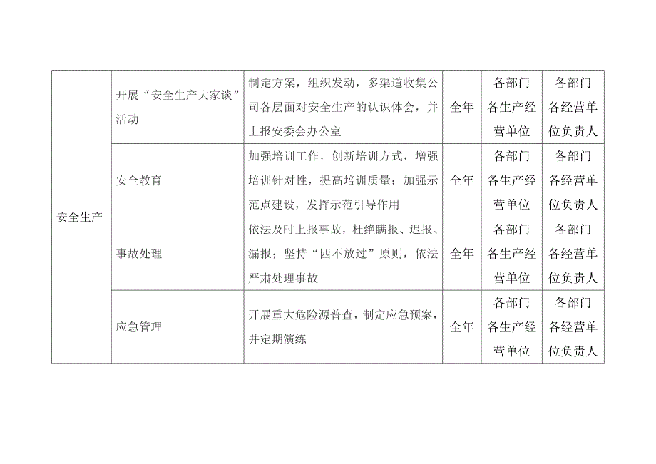 安全生产任务分解表_第4页