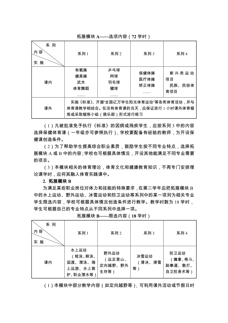 中等职业学校体育与健康教学指导纲要-马振平_第4页