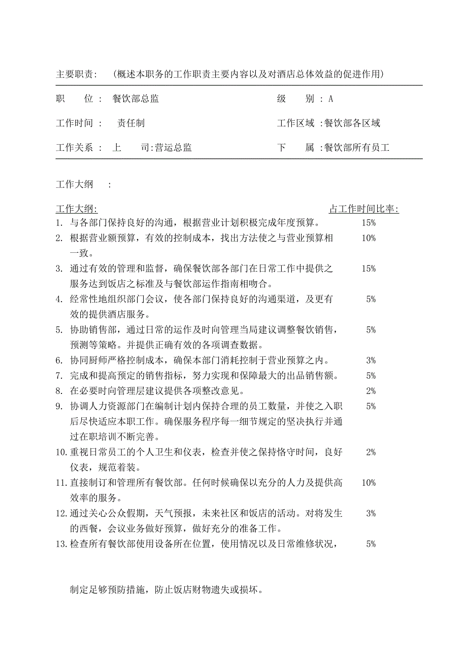 餐饮部总监工作职责规范_第1页