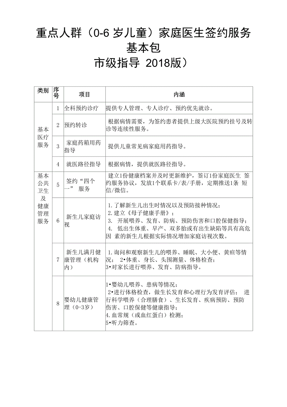 重点人群家庭医生签约服务_第1页