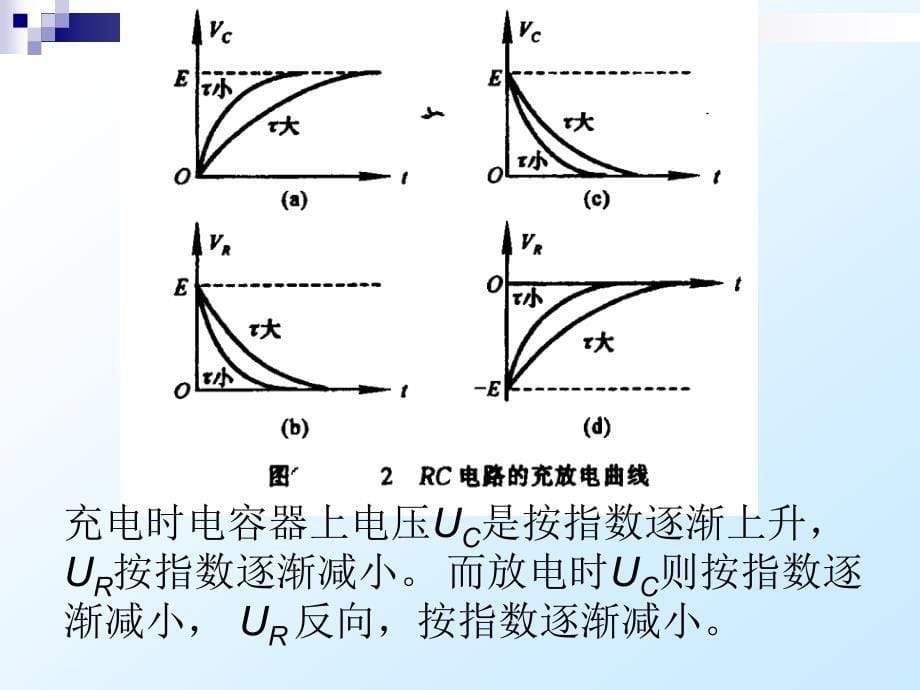 RLC电路暂态特性研究.ppt_第5页