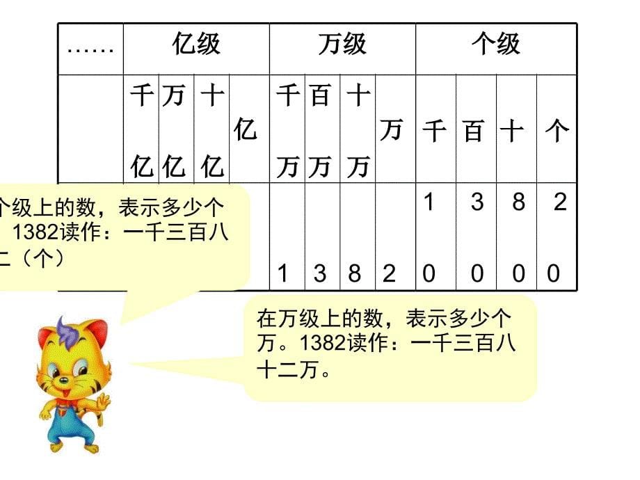 北师大版数学四年级上册《人口普查》课件-_第5页