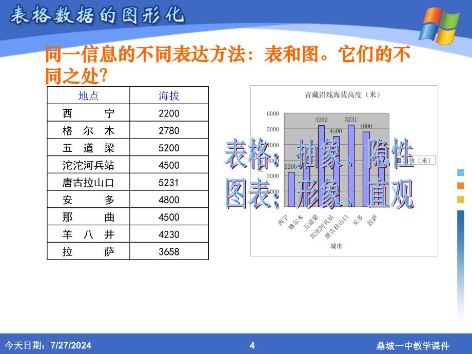 青藏铁路沿线海拔_第4页