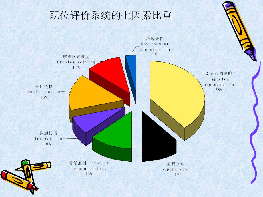 学院党委书记评价系统_第3页