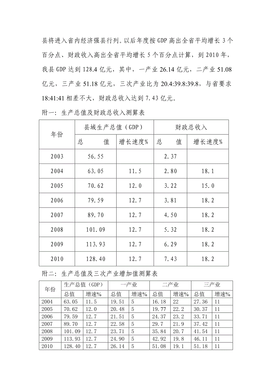 进入省内经济强县可行性分析_第4页