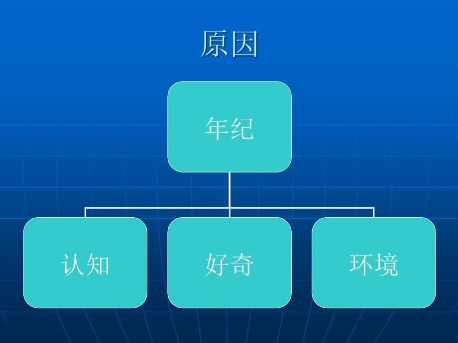 培训资料烧伤患者的护理_第5页