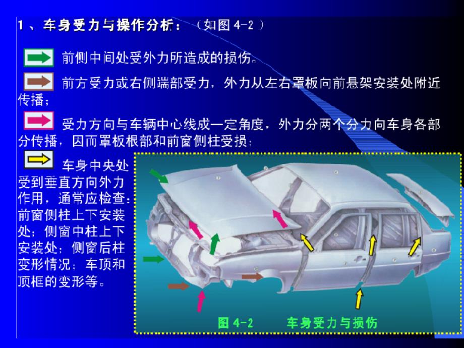 汽车车身变形测量矫正与修复_第3页