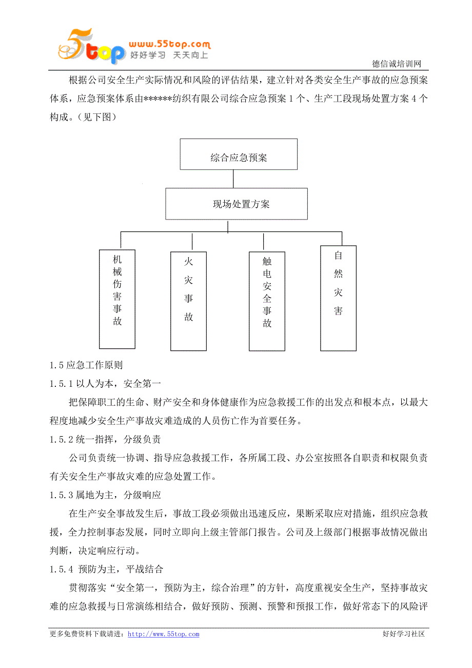 纺织企业生产安全事故综合应急预案_第2页