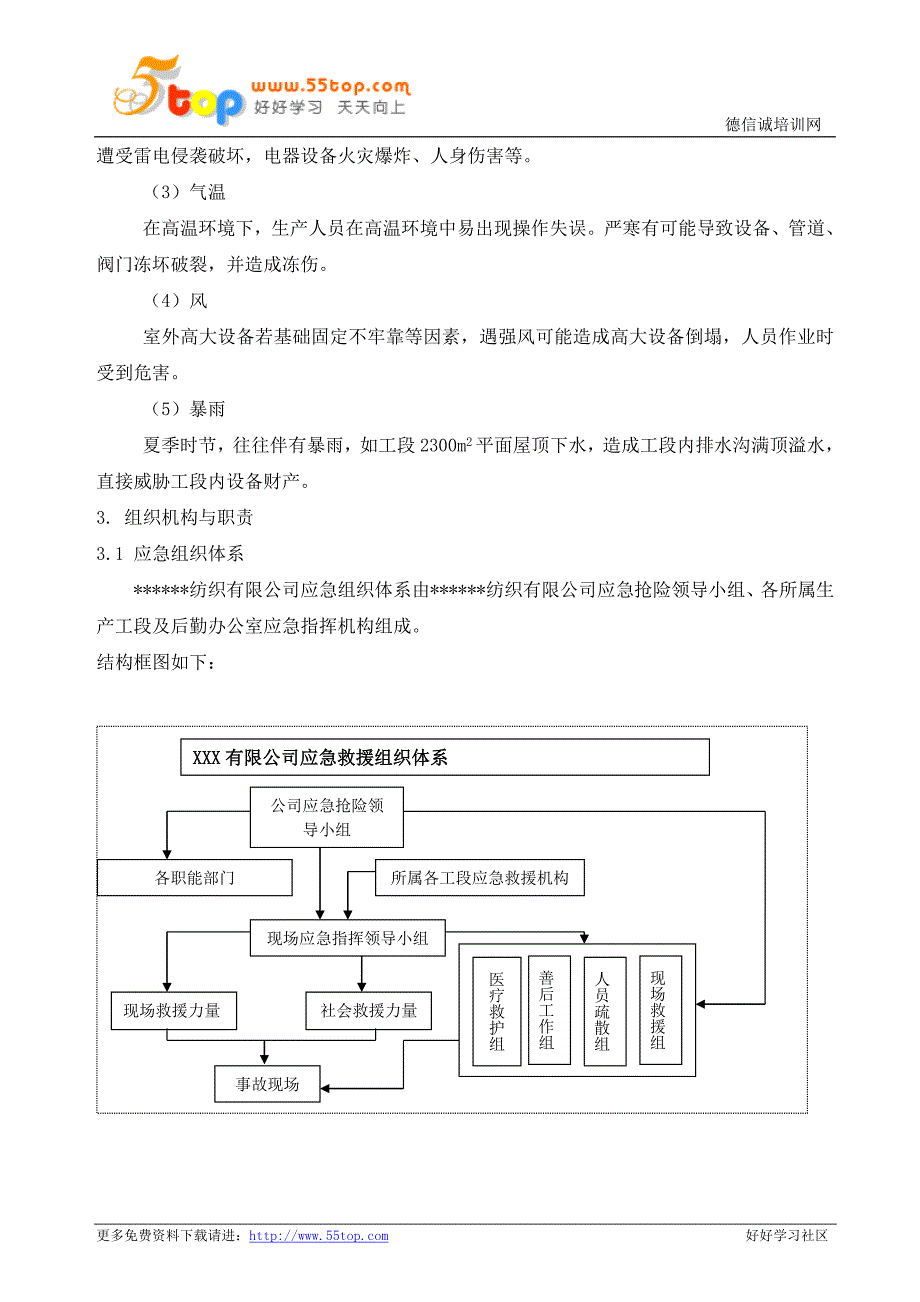 纺织企业生产安全事故综合应急预案_第4页