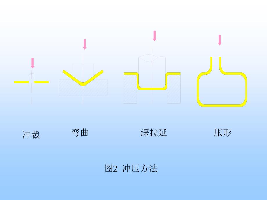 锻造冲压工艺学_第4页