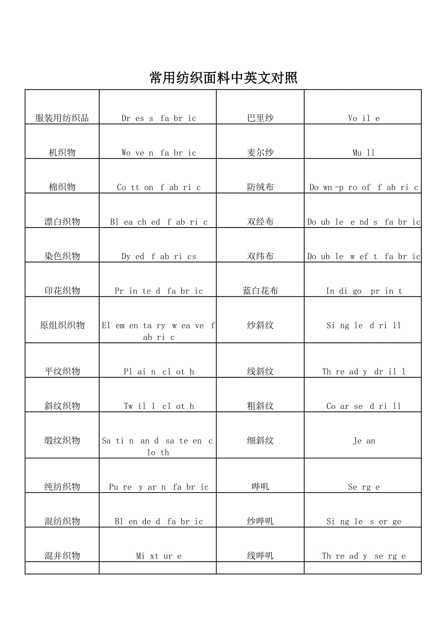 常用纺织面料中英文对照2_第1页