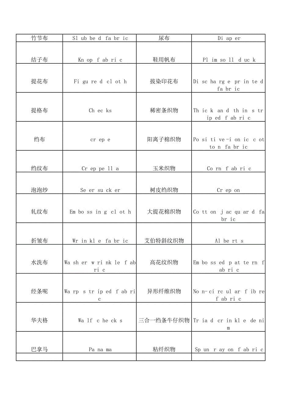 常用纺织面料中英文对照2_第5页