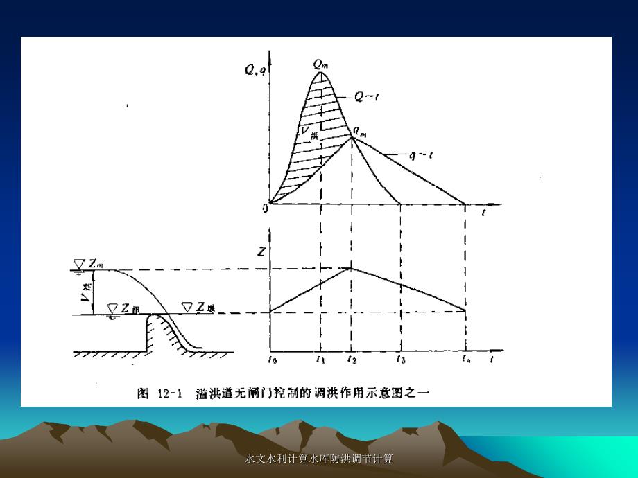 水文水利计算水库防洪调节计算课件_第3页