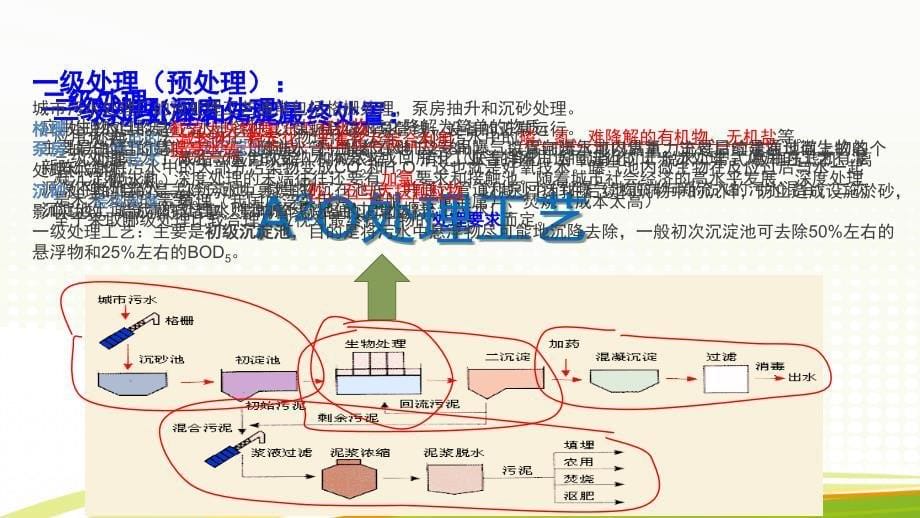 A 处理工艺浅谈_第5页