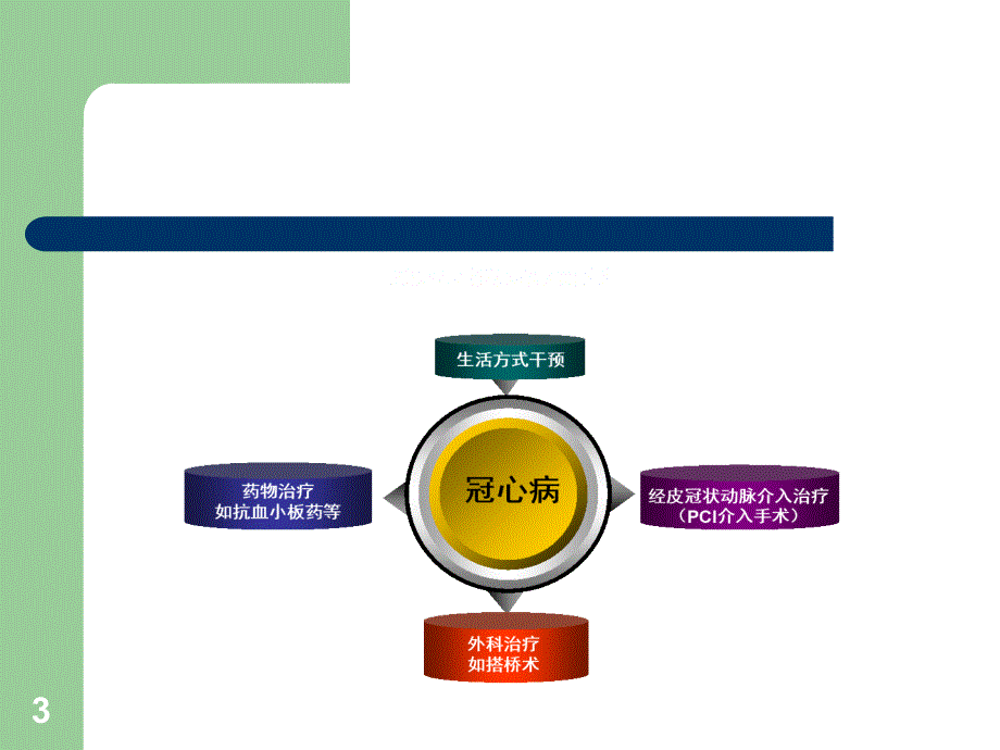 PCI术后护理完整版本ppt课件_第3页