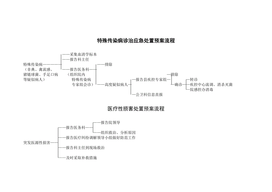 流程应急访谈2.doc_第3页