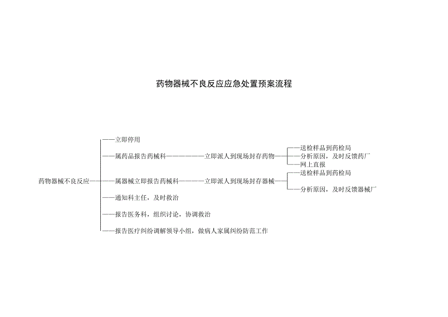 流程应急访谈2.doc_第4页