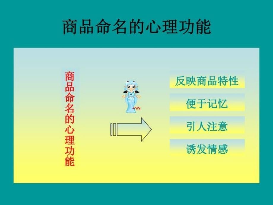 最新商品命名心理分析ppt精品课件_第3页