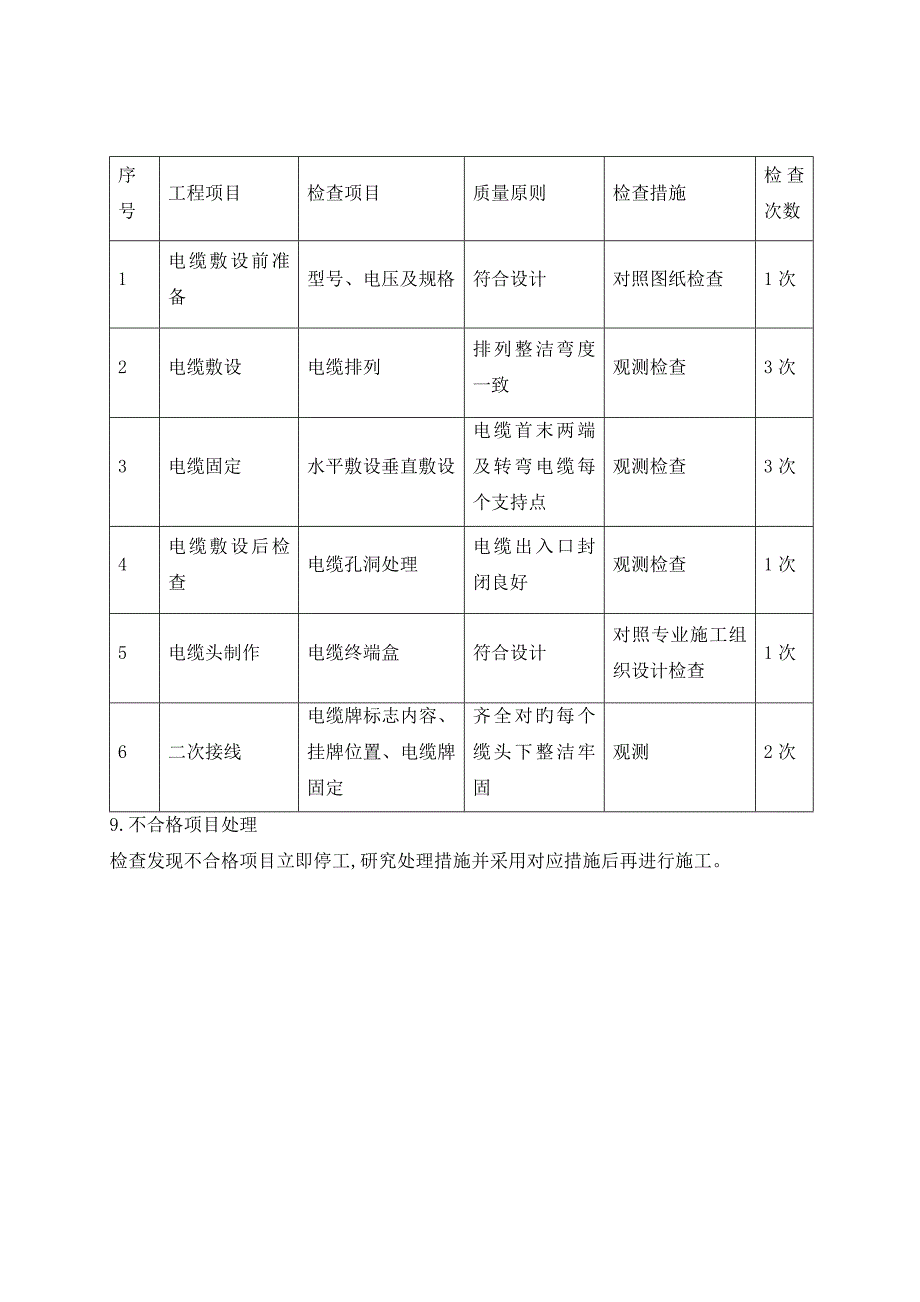 电气专业质量通病预防措施_第5页